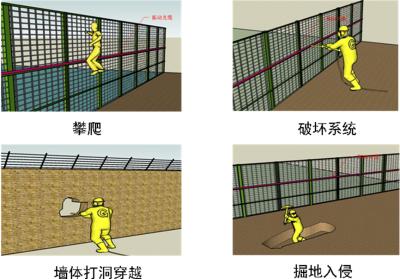 新乡红旗区周界防范报警系统四号