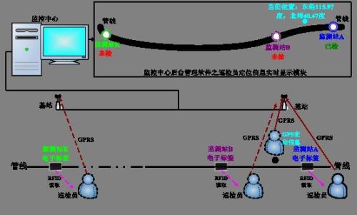 新乡红旗区巡更系统八号