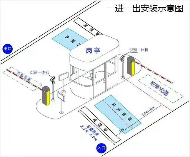 新乡红旗区标准车牌识别系统安装图