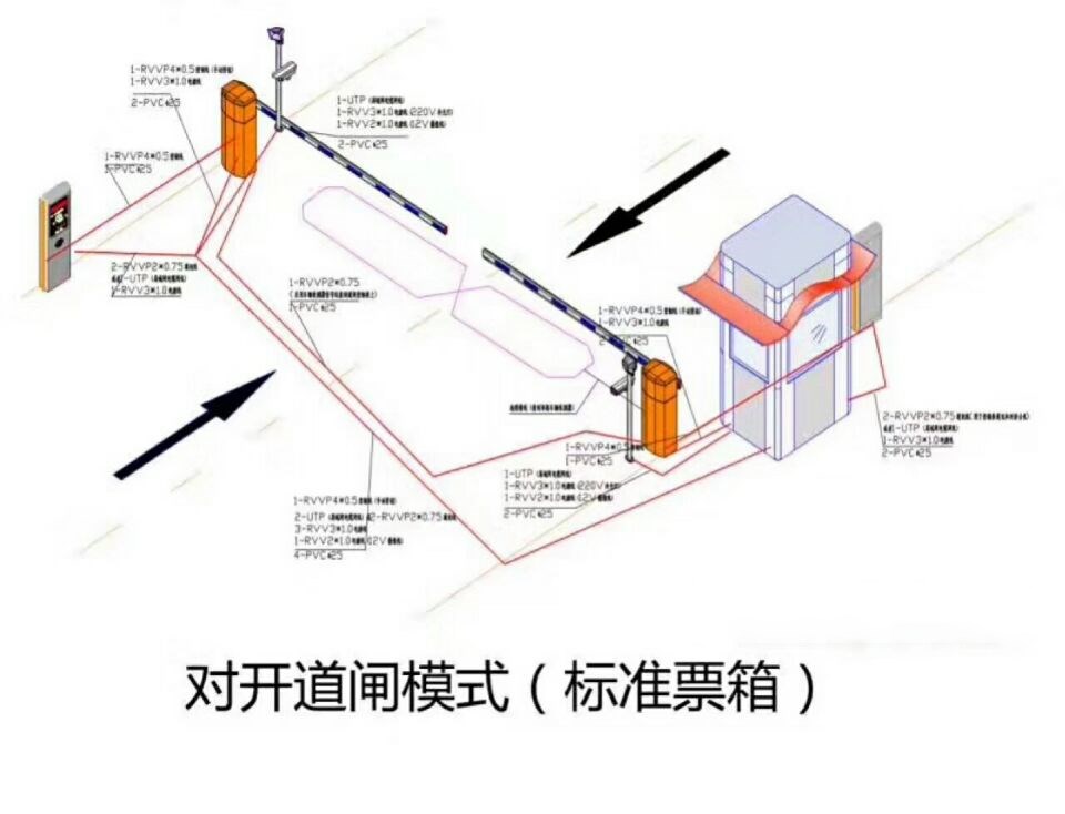 新乡红旗区对开道闸单通道收费系统