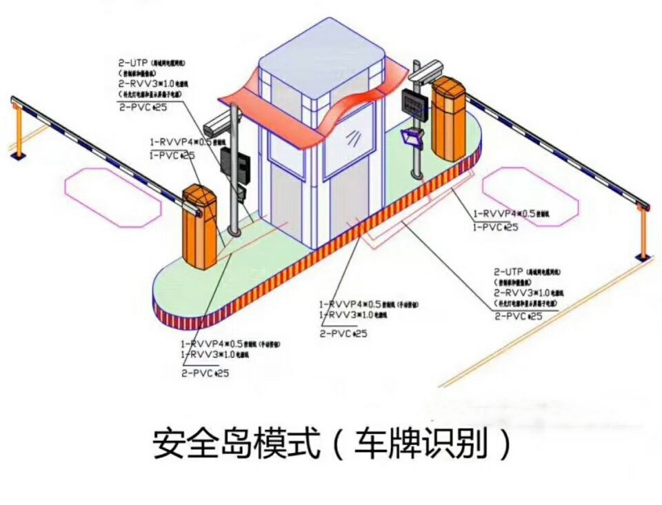 新乡红旗区双通道带岗亭车牌识别