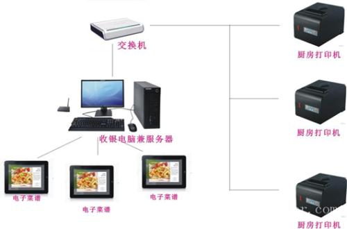 新乡红旗区收银系统六号