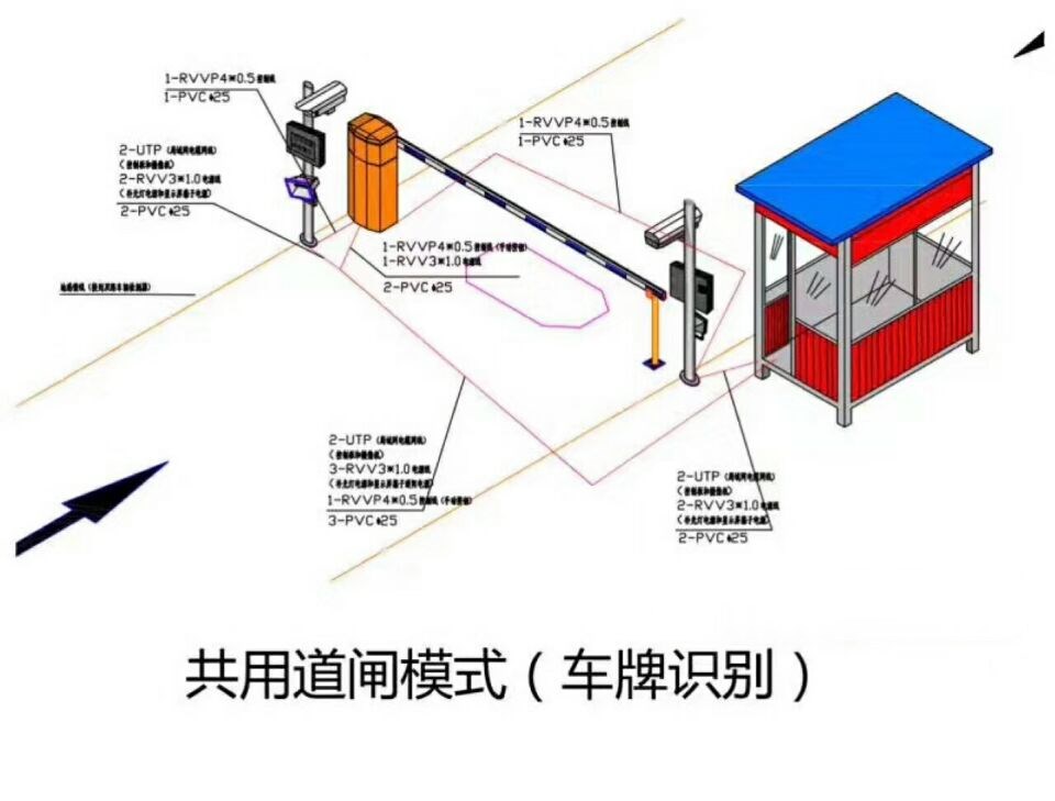 新乡红旗区单通道车牌识别系统施工